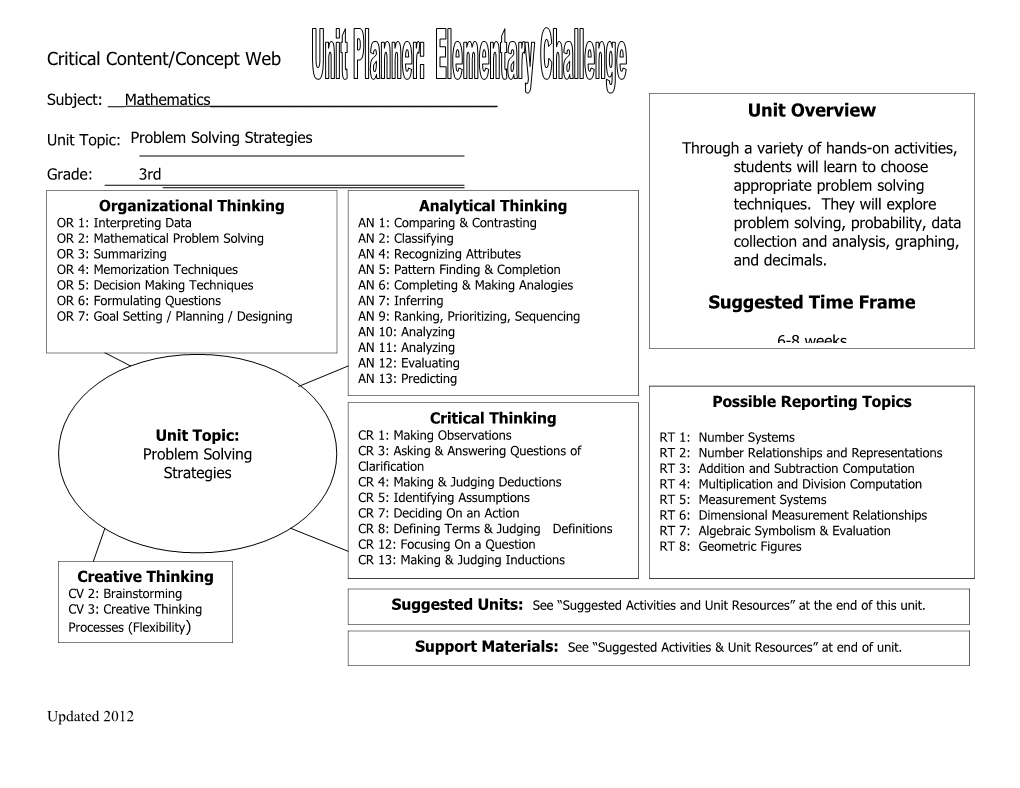 Critical Content/Concept Web s1