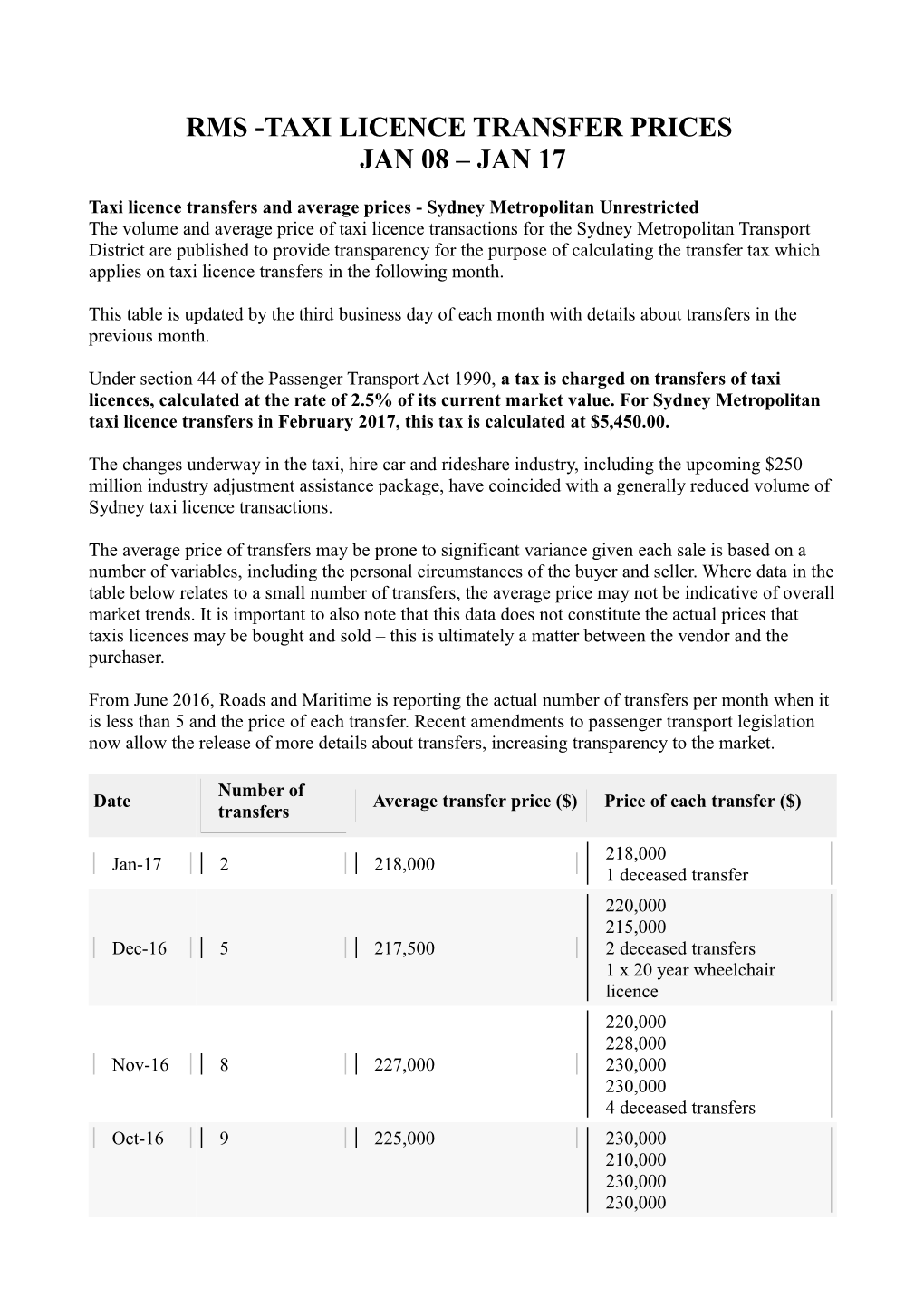 Rms -Taxi Licence Transfer Prices