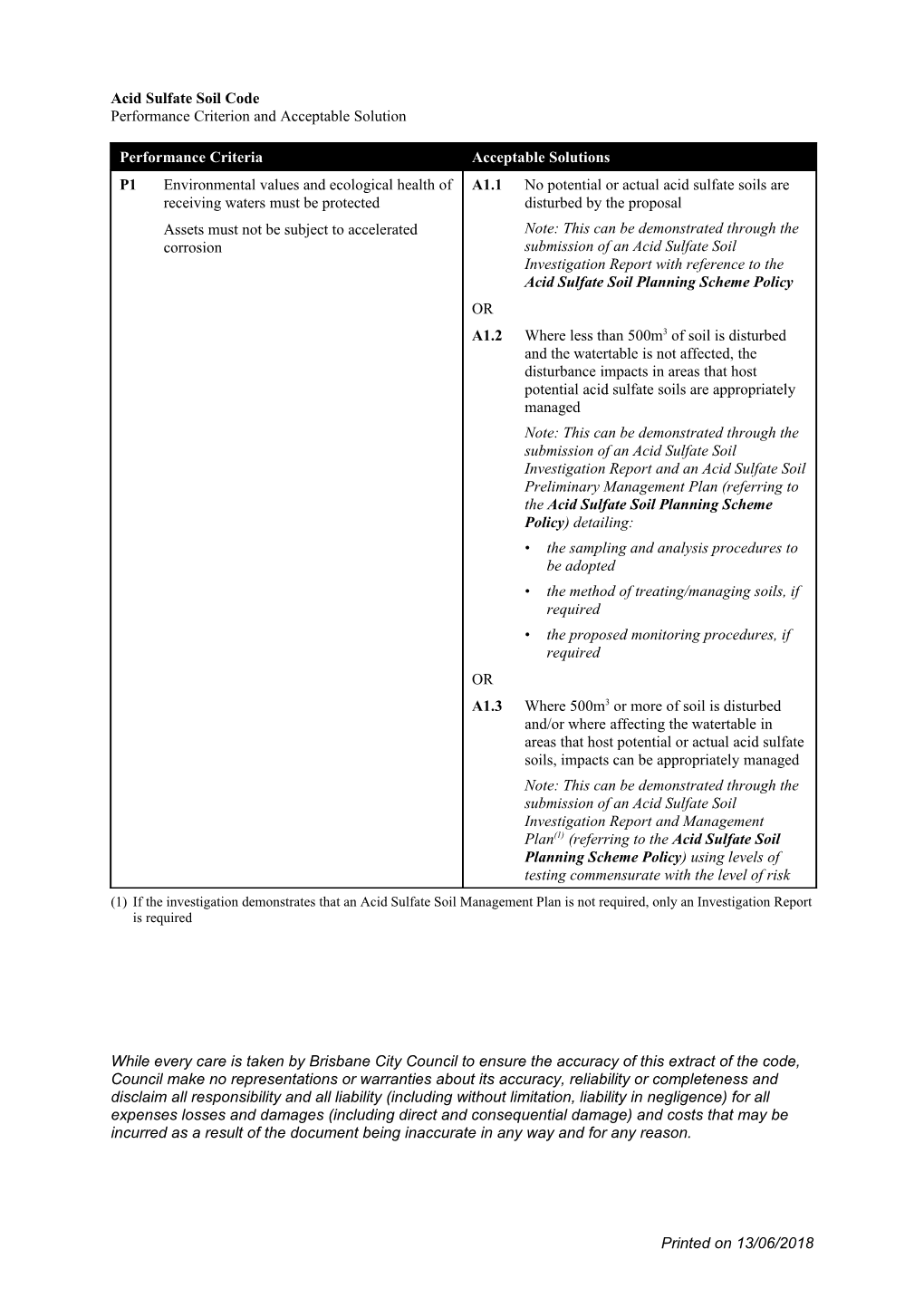 Acid Sulfate Soil Code