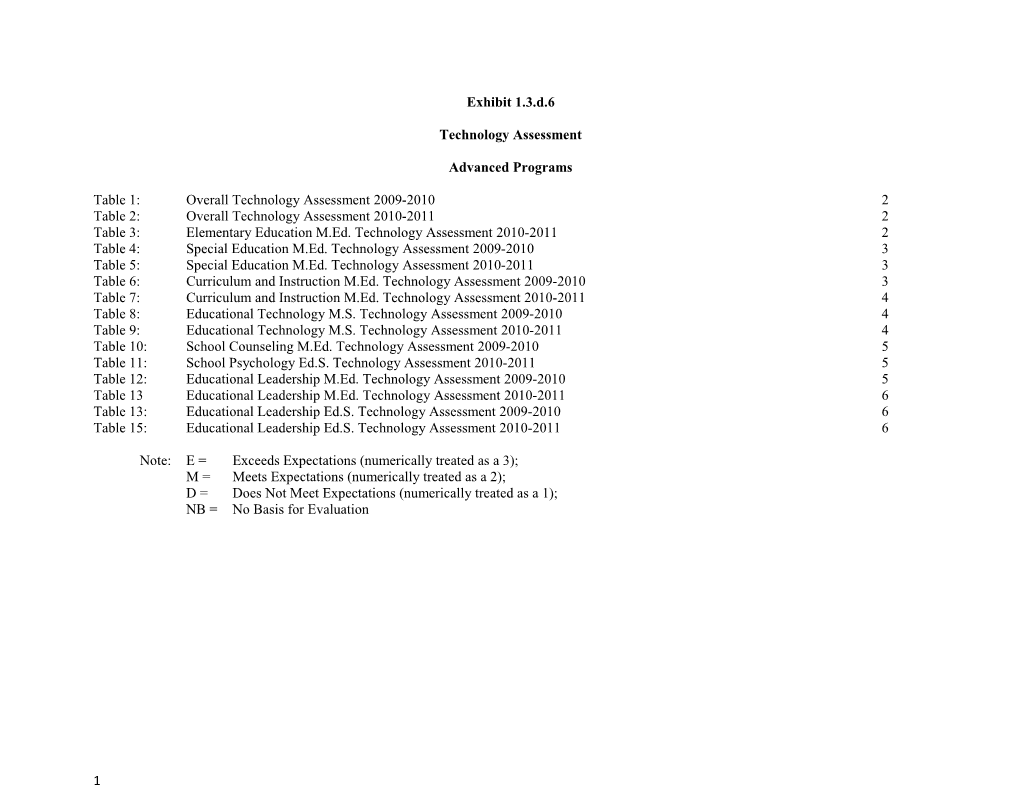 Technology Assessment