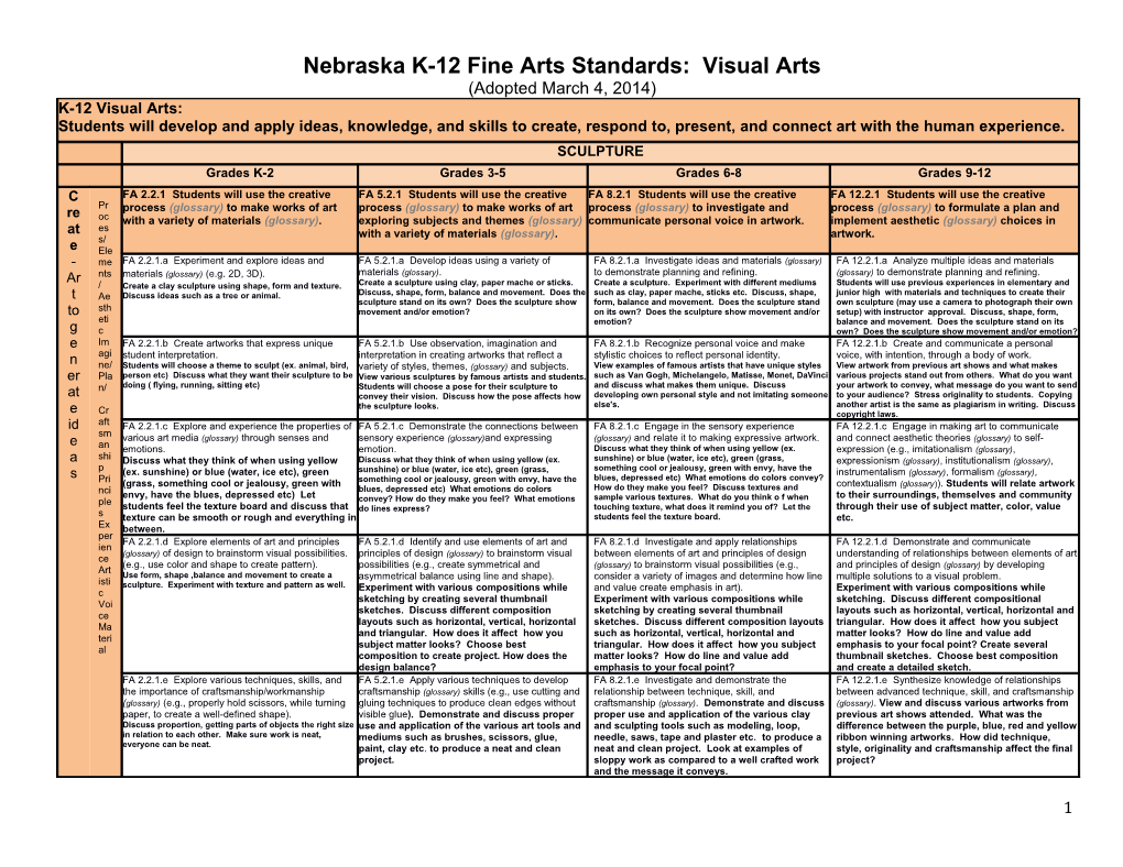 Nebraska K-12 Fine Arts Standards: Visual Arts