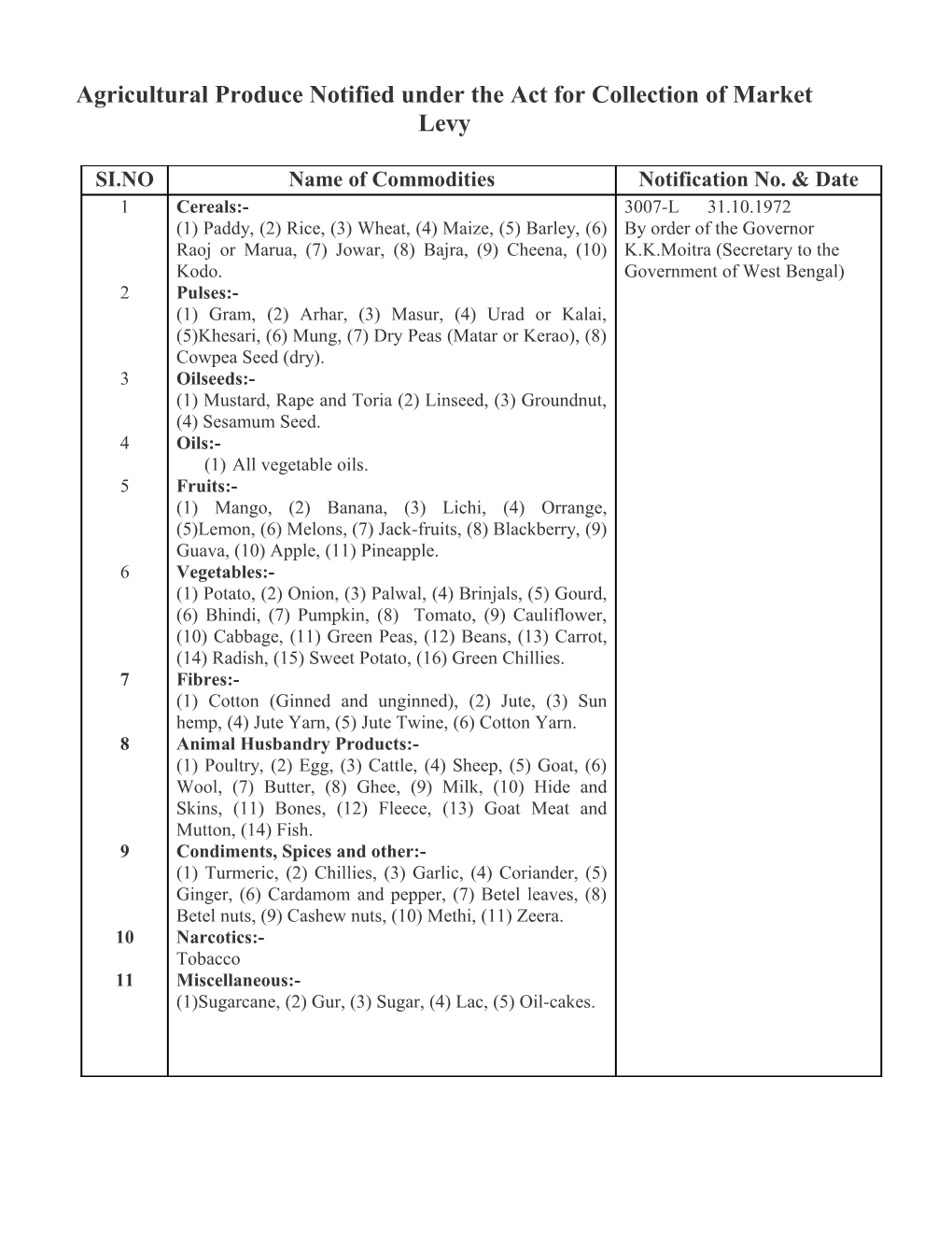 Agricultural Produce Notified Under the Act for Collection of Market Levy