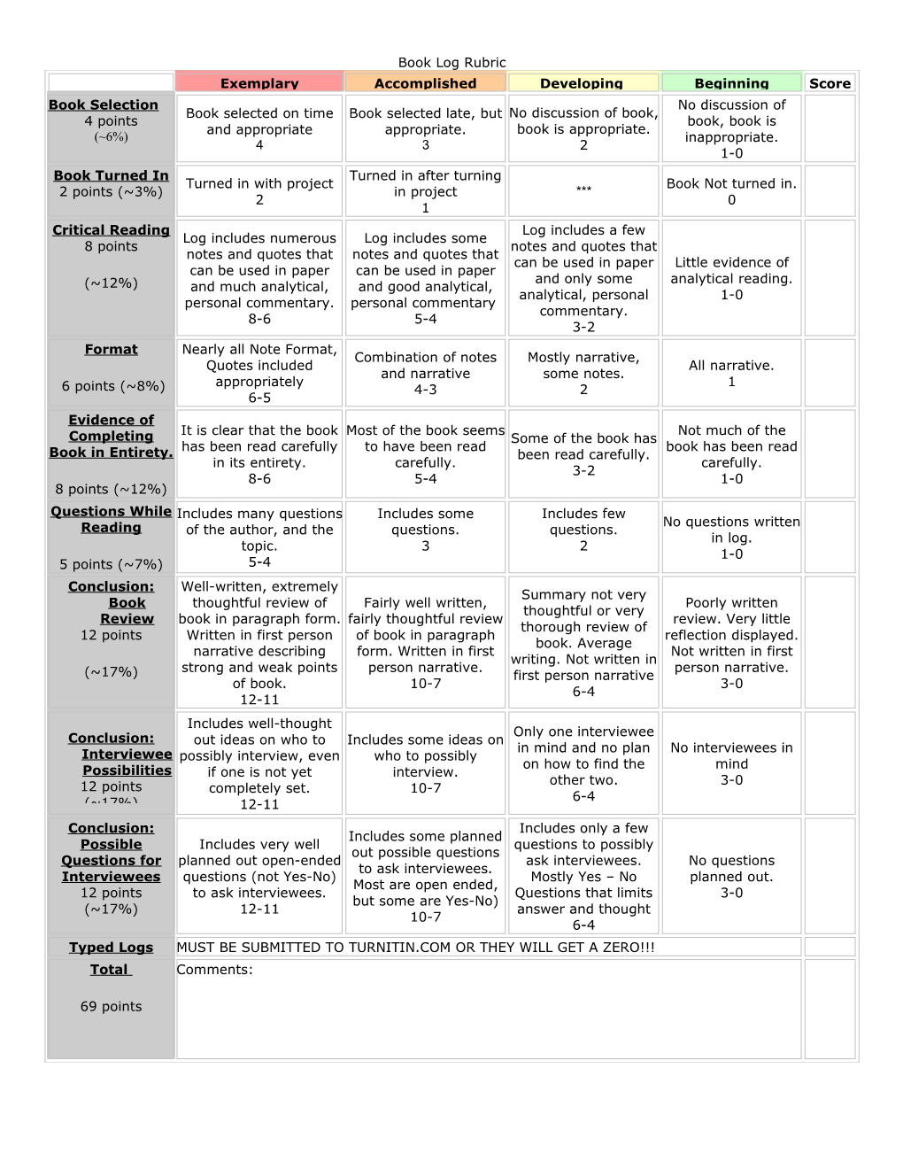 WWII Oral History Rubric