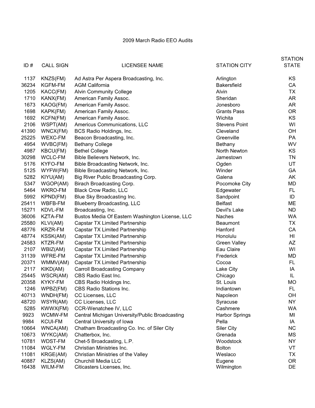 2009 March Radio EEO Audits