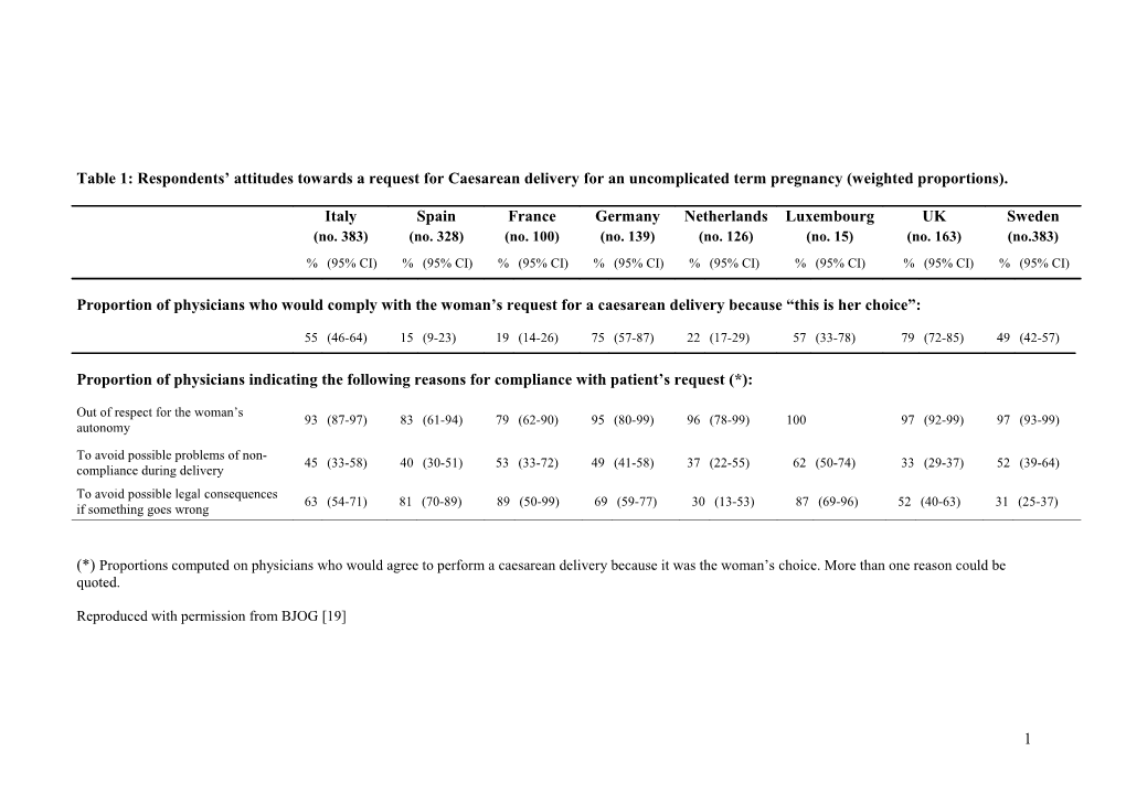 Doctors Attitude to Patients Request for a Caesarean Section in Eight European Countries