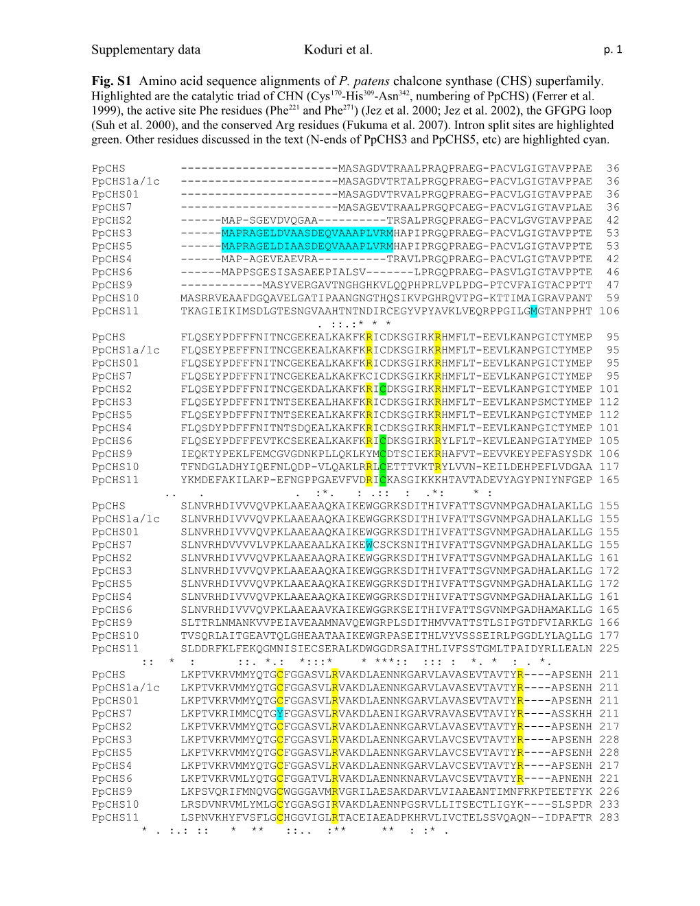 Chalcone Synthase Superfamily of Physcomitrella Patens