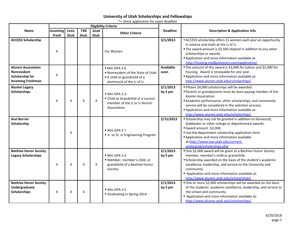 University of Utah Scholarships and Fellowships