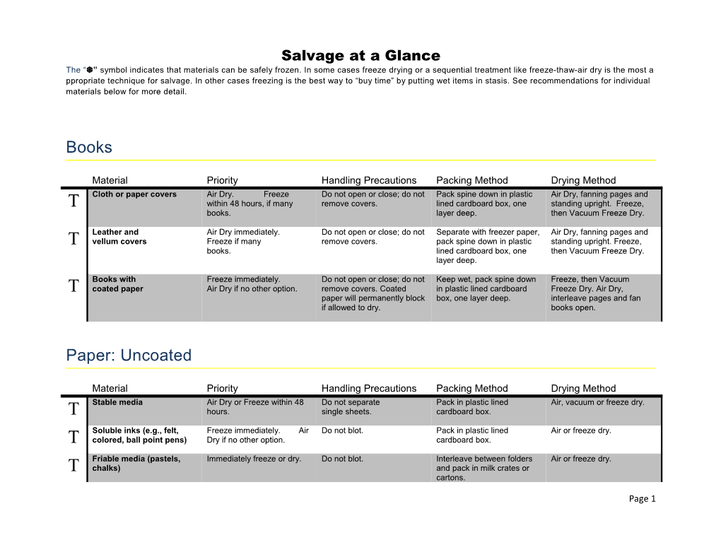 Salvage at a Glance