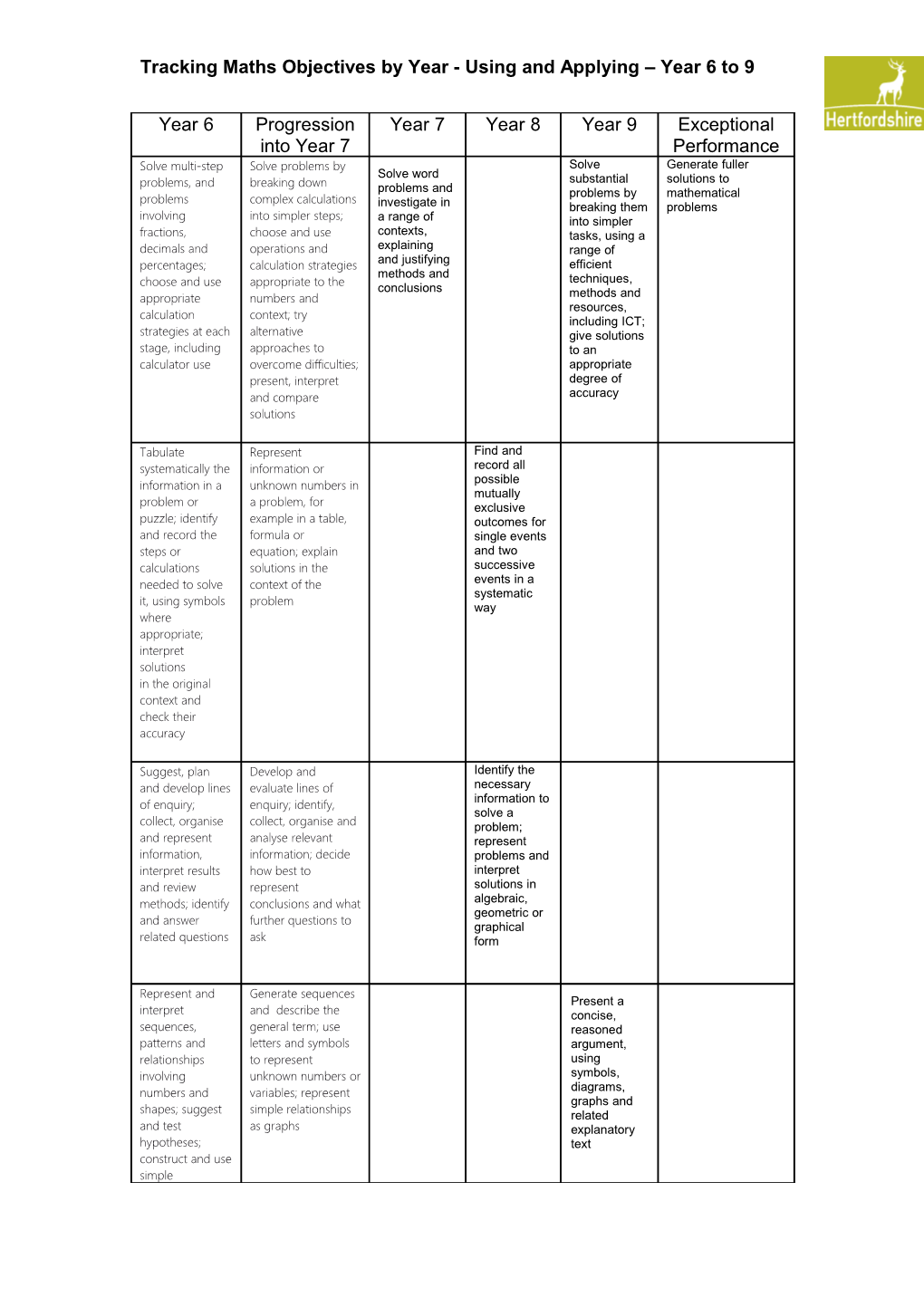 Tracking Using and Applying Mathematical Learning Objectives from Year 6 to 8+