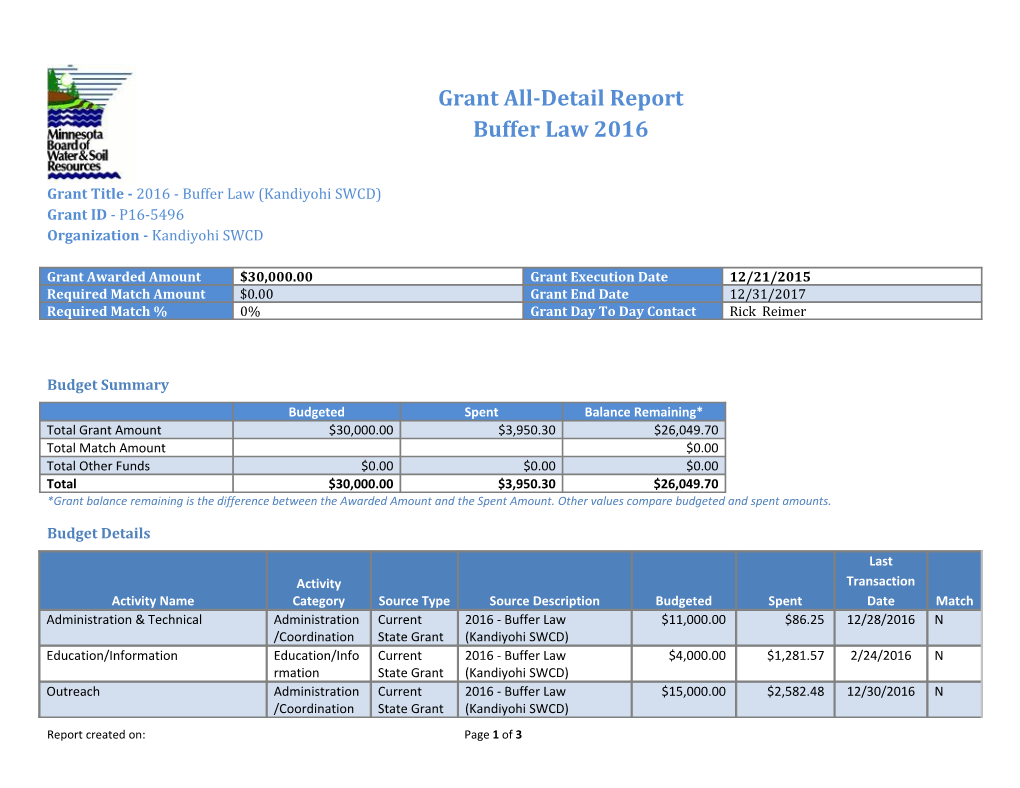 Grant All-Detail Report s2