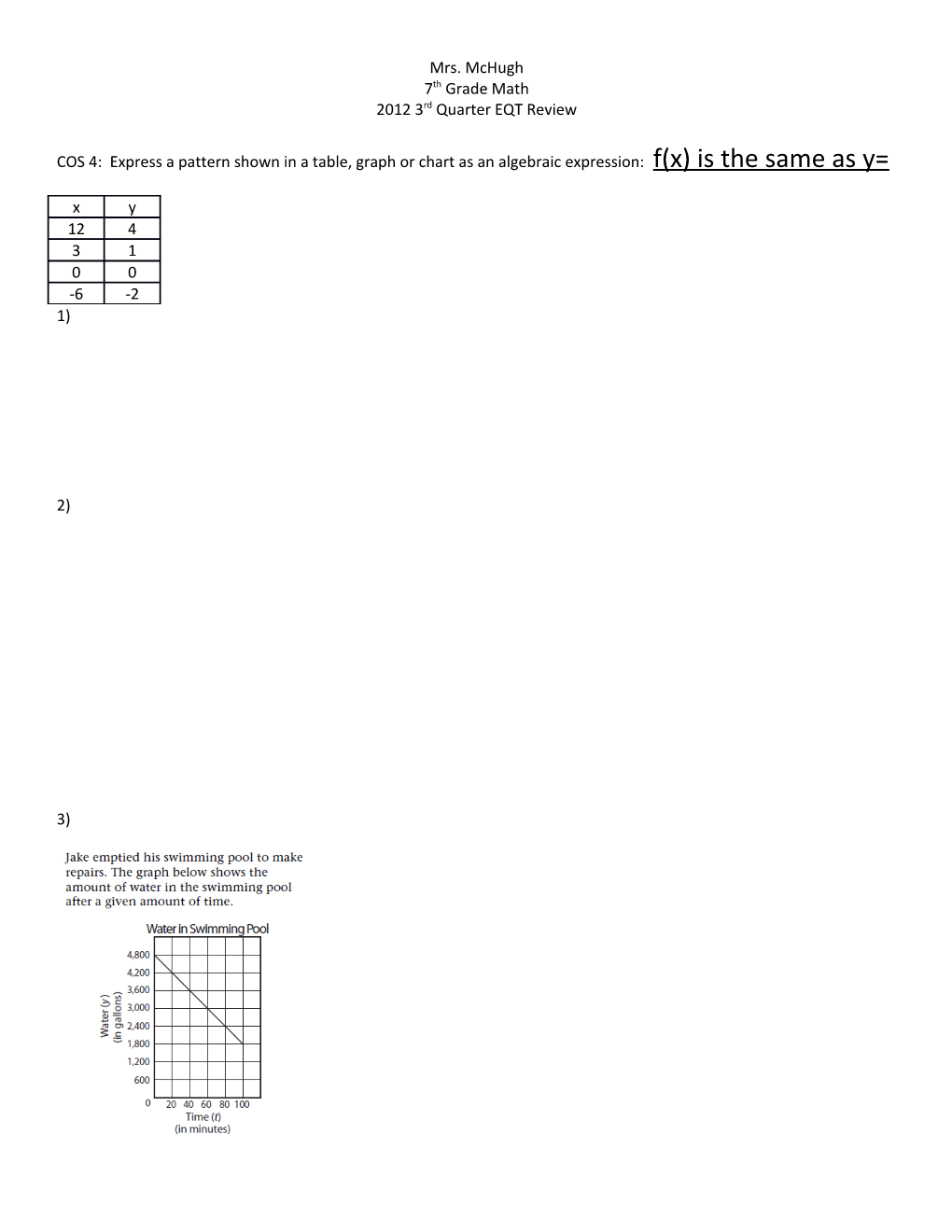 COS 4: Express a Pattern Shown in a Table, Graph Or Chart As an Algebraic Expression: F(X)