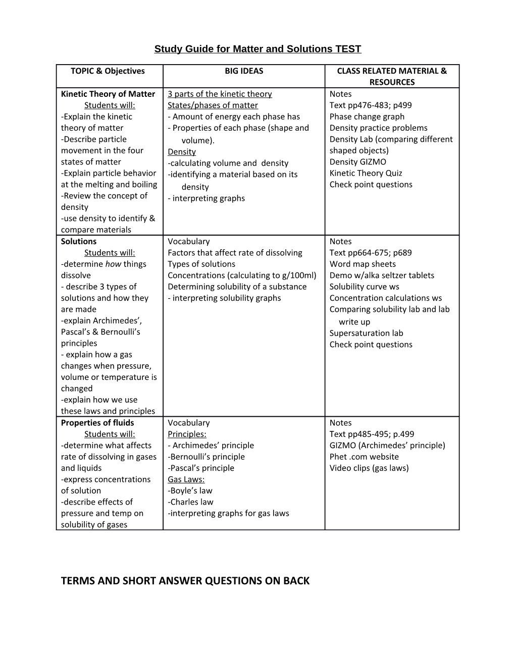 Study Guide for Matter and Solutions TEST