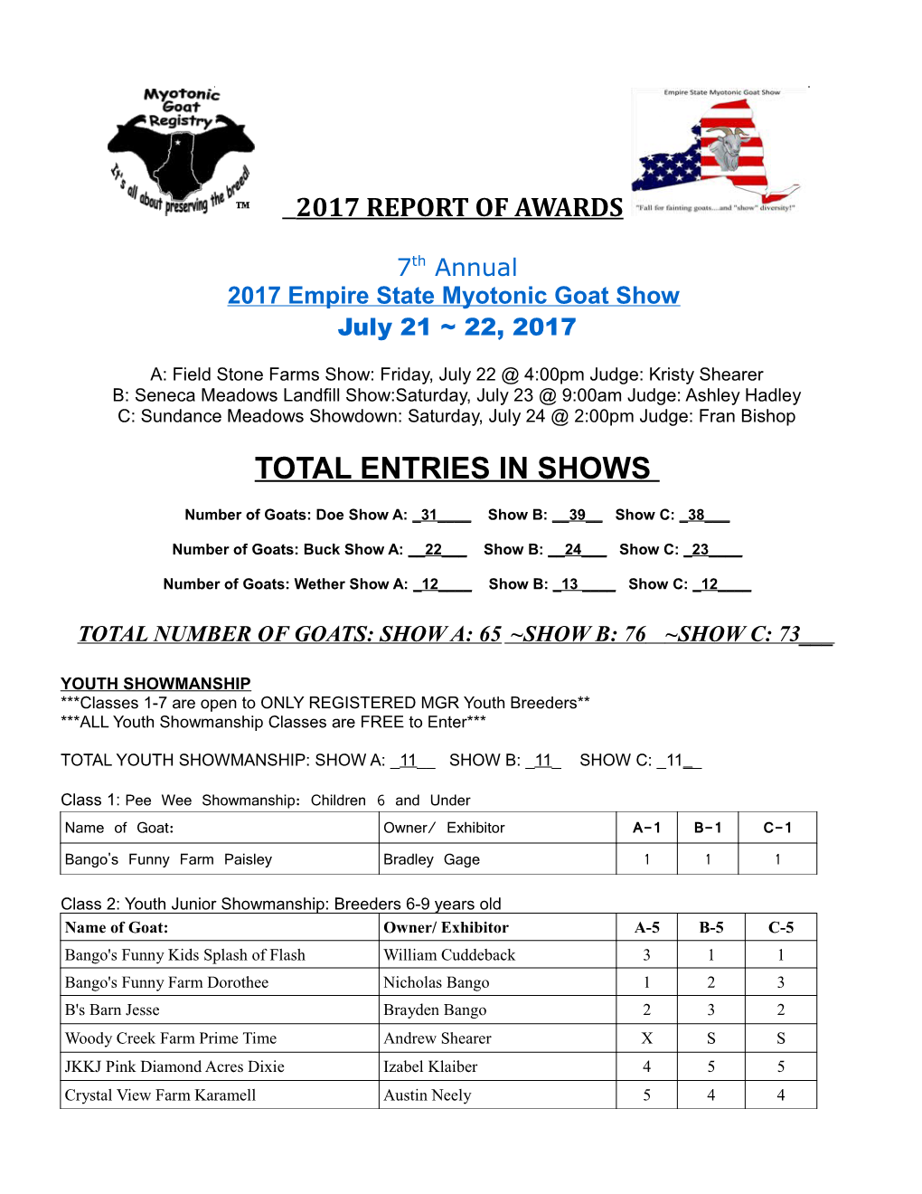 2017 Empire State Myotonic Goat Show
