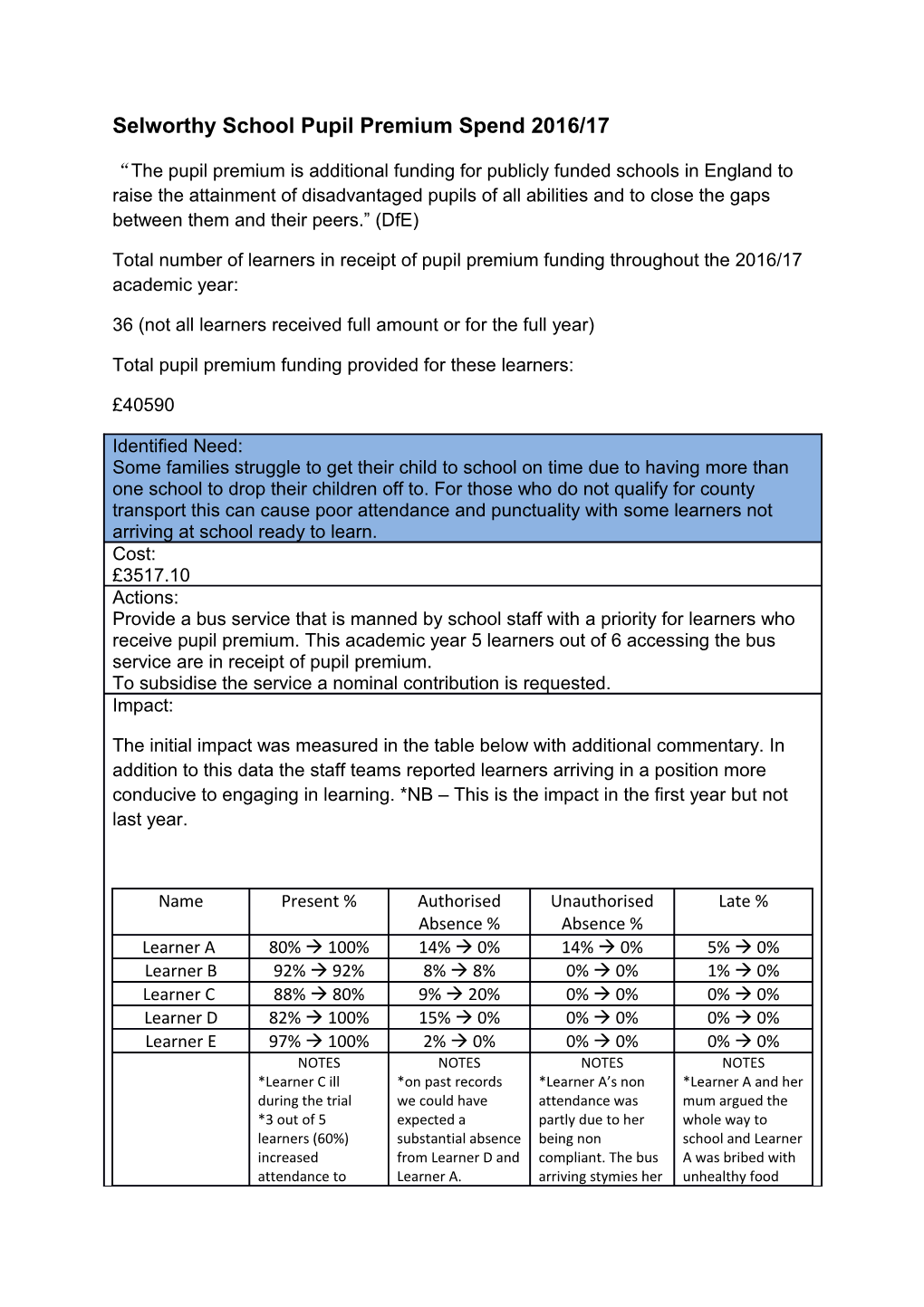 Selworthy School Pupil Premium Spend 2016/17