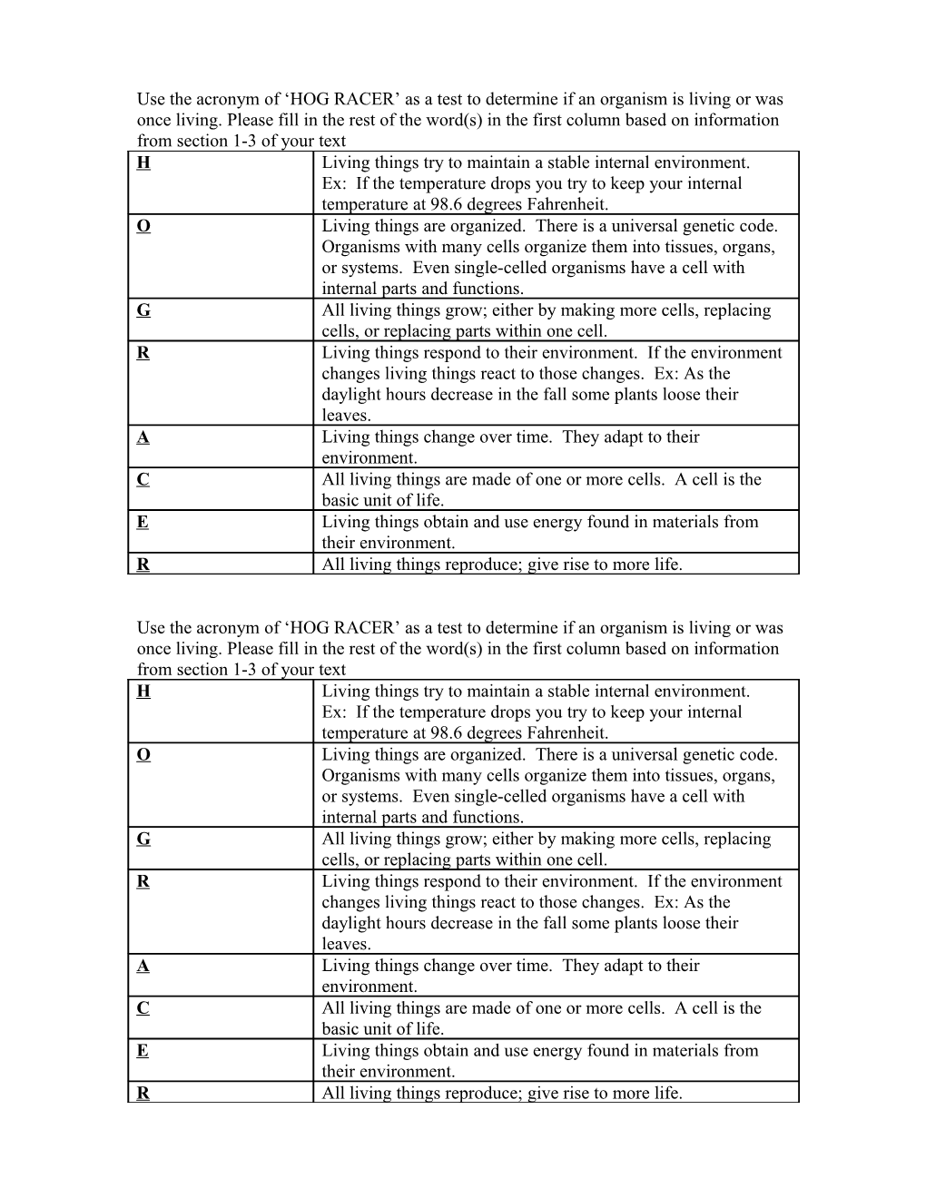 Use the Acronym of HOG RACER As a Test to Determine If an Organism Is Living Or Was Once Living