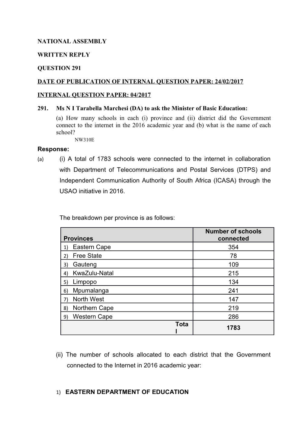 Date of Publication of Internal Question Paper: 24/02/2017