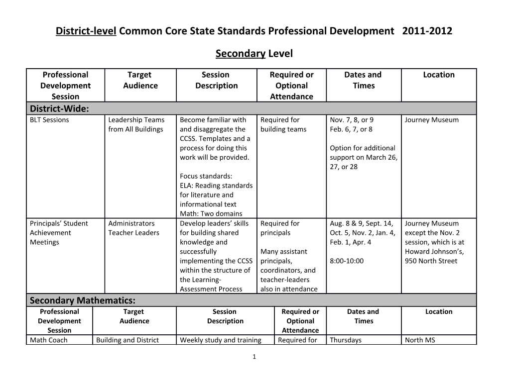 District-Level CCSS Professional Development - Secondary Level