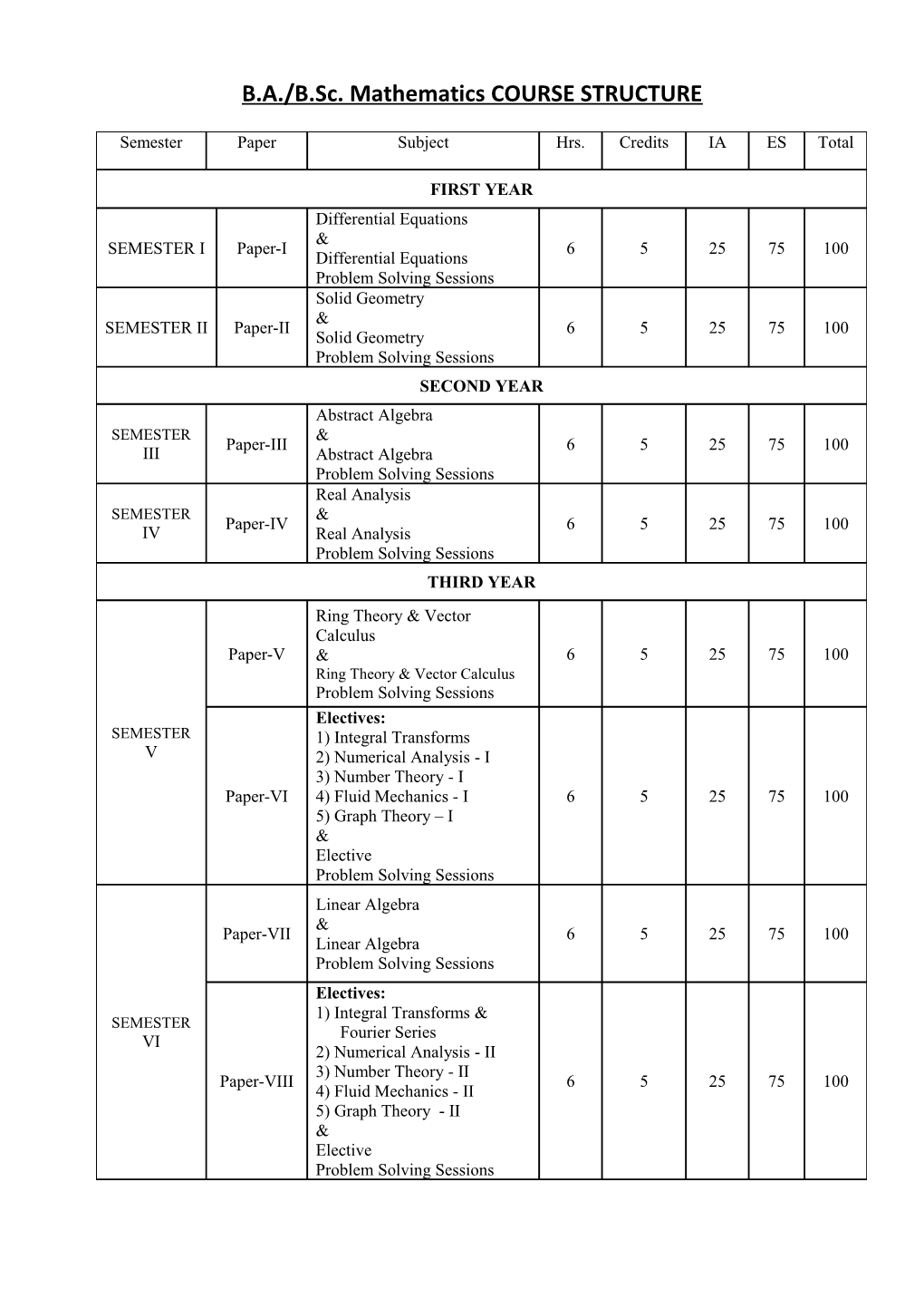 B.A./B.Sc. Mathematics COURSE STRUCTURE