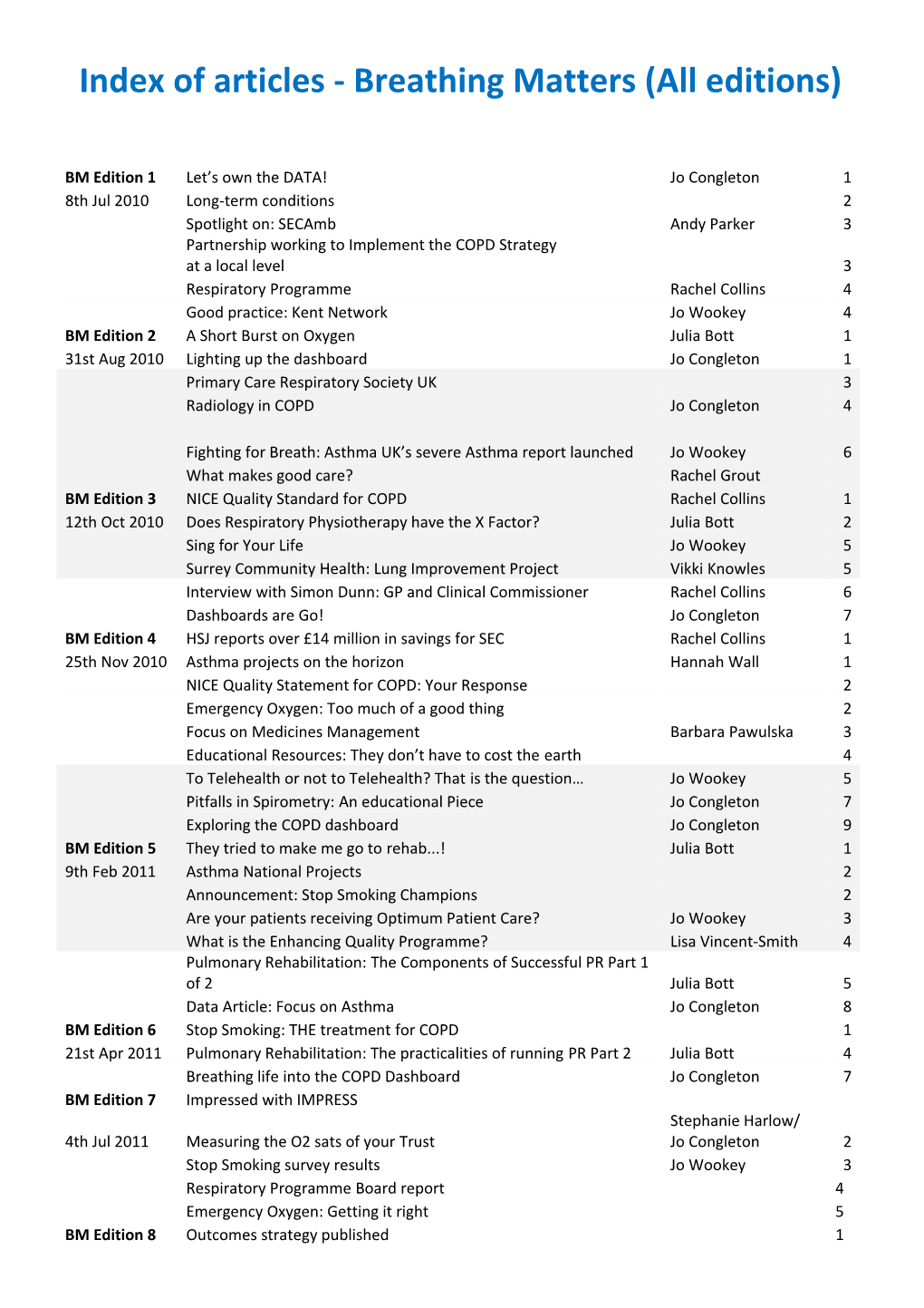 Index of Articles - Breathing Matters (All Editions)