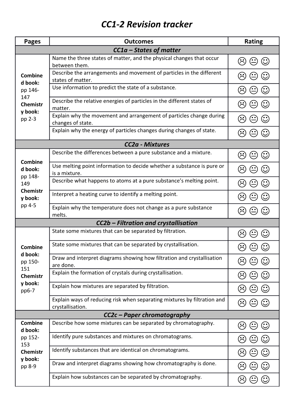 CC1-2 Revision Tracker