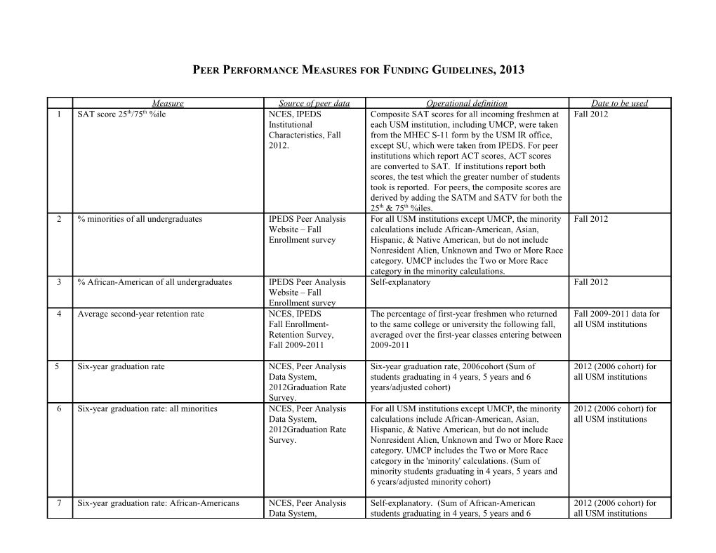 Peer Performance Measures for Funding Guidelines