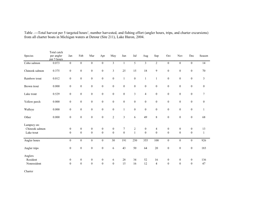 From All Charter Boats in Michigan Waters at Detour (Site 211), Lake Huron, 2004