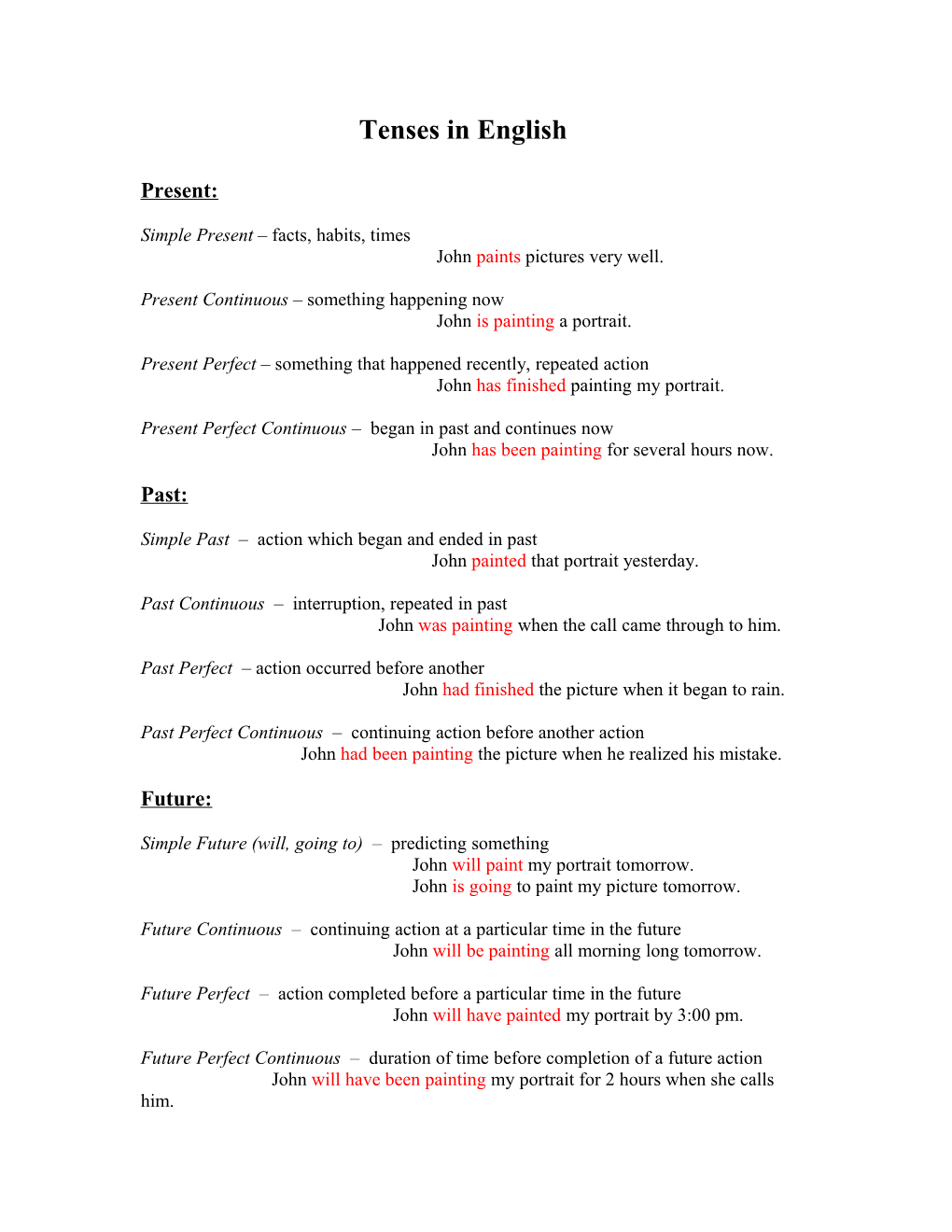 Tenses in English