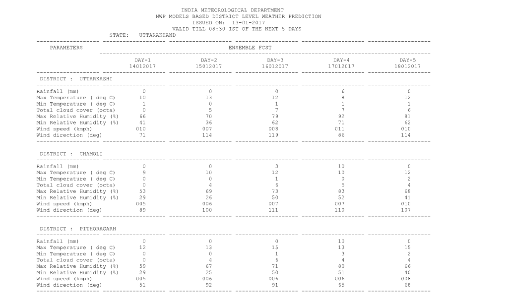 Nwp Models Based District Level Weather Prediction