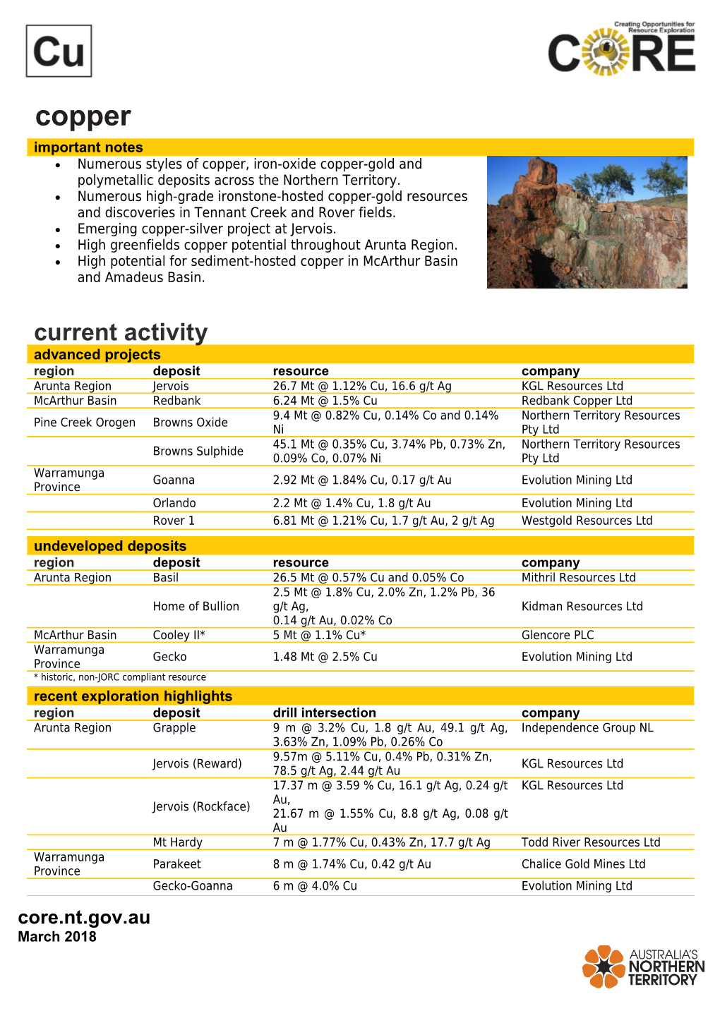 CORE Commodity Factsheet - Copper