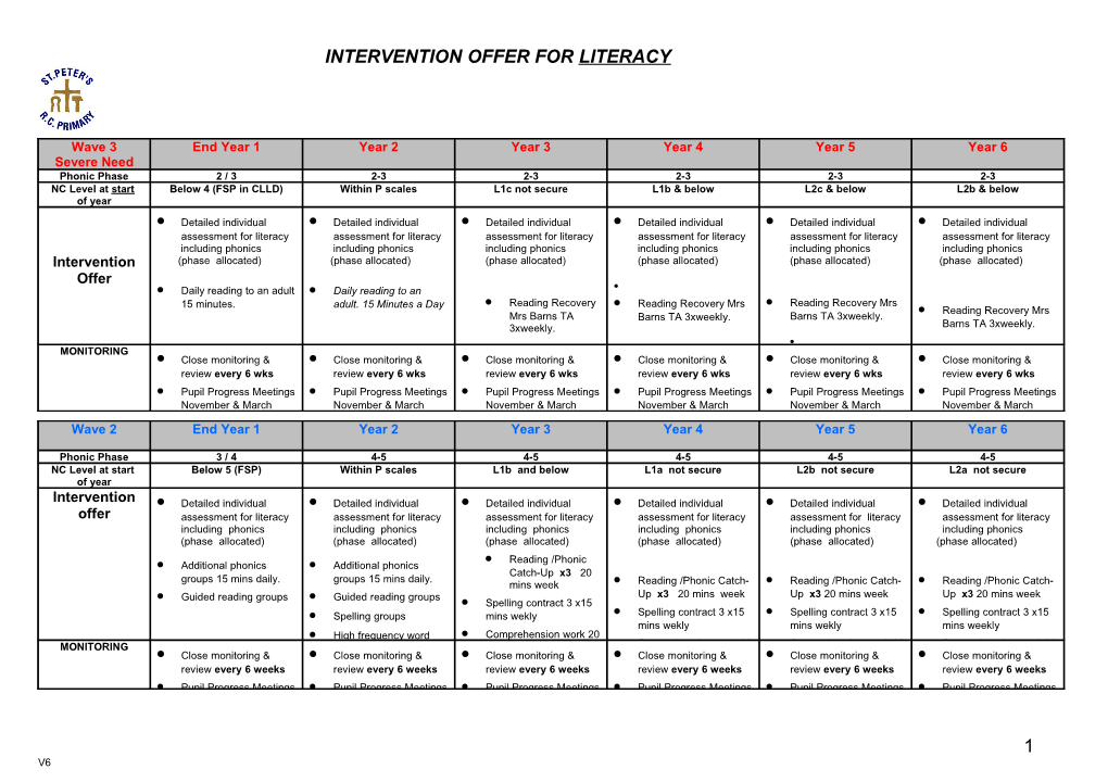 Intervention Offer for Literacy