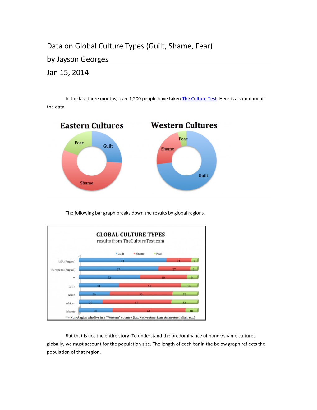 Data on Global Culture Types (Guilt, Shame, Fear)