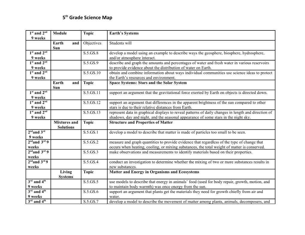 5Th Grade Science Map