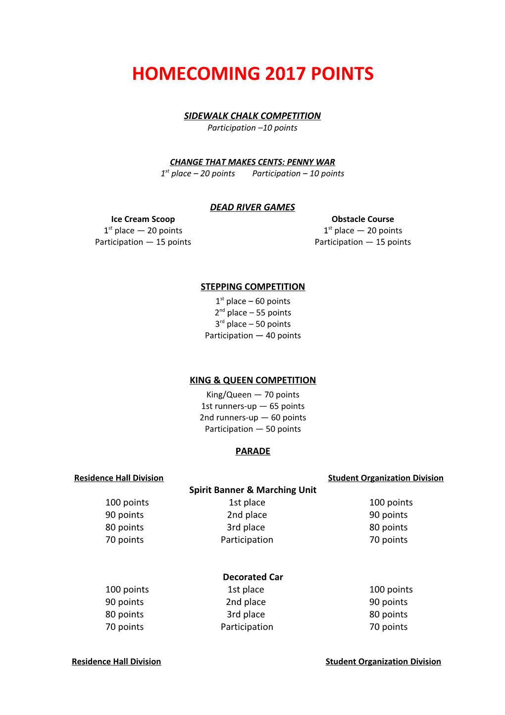 Homecoming 2017 Points