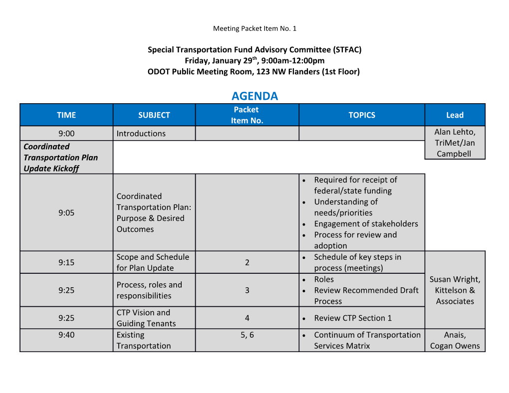 Special Transportation Fund Advisory Committee (STFAC)