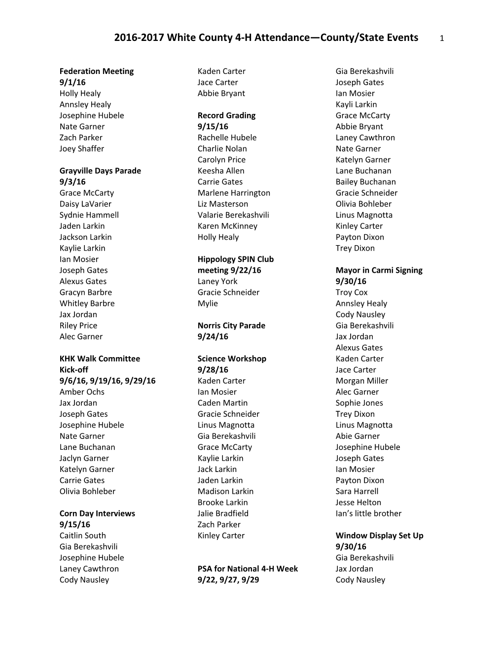 2016-2017 White County 4-H Attendance County/State Events 4