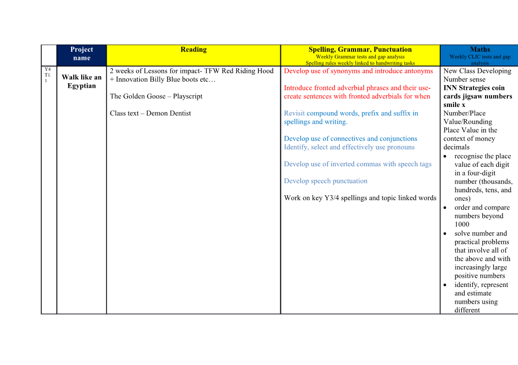 Order and Compare Numbers Beyond 1000