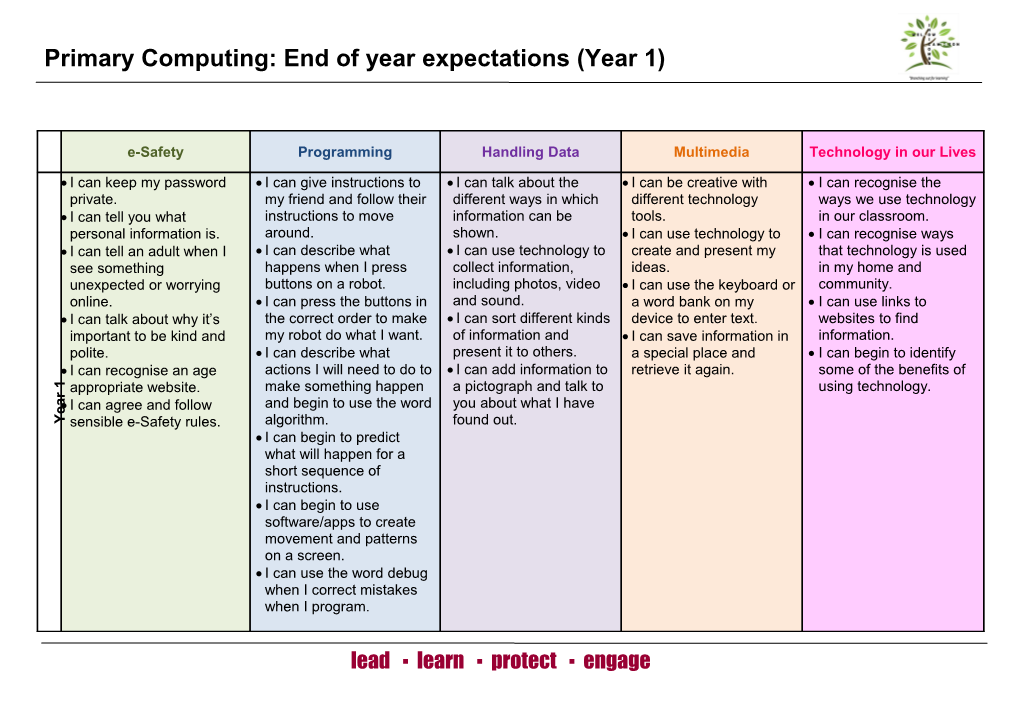 Computing I Can Grid Primary