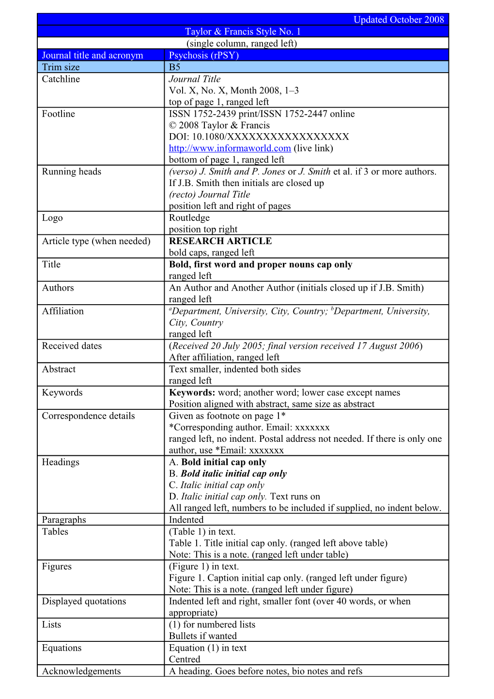 Journal Title and Acronym