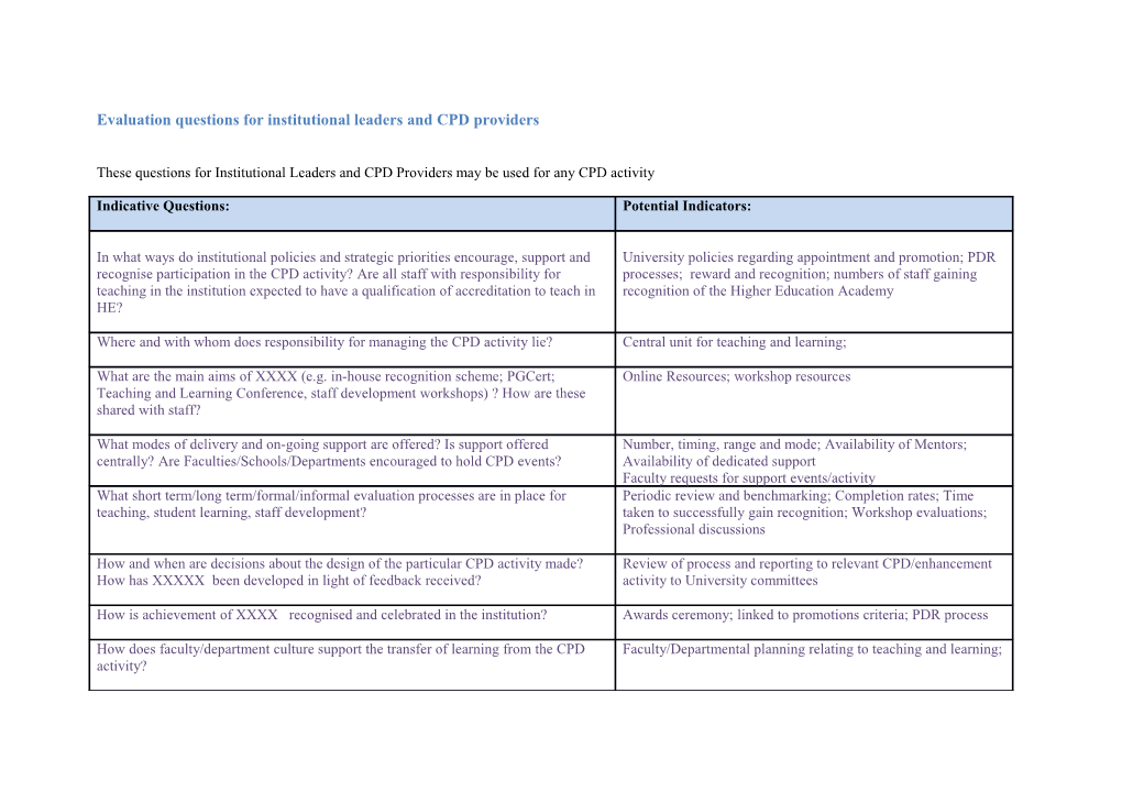 Evaluation Questions Leaders of Teaching and Learning About Accredited Teaching Programmes