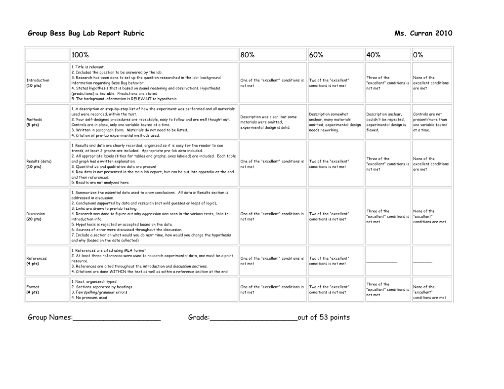 Lab Report Rubric s1