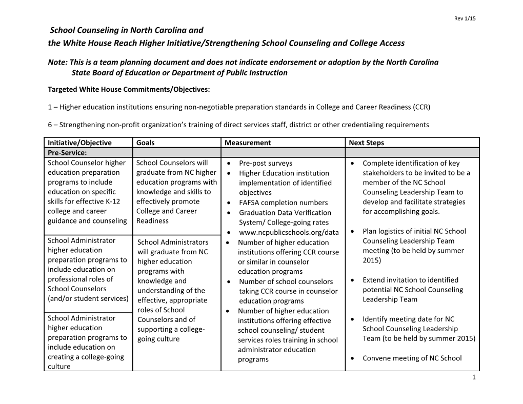 Targeted White House Commitments/Objectives