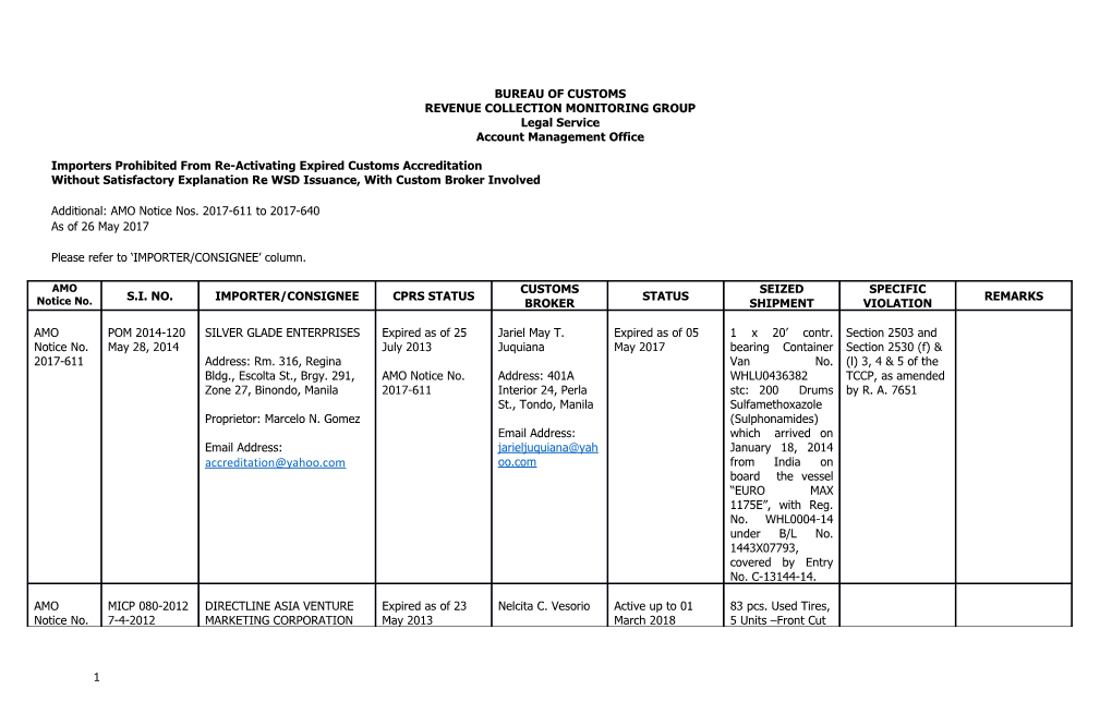 Revenue Collection Monitoring Group