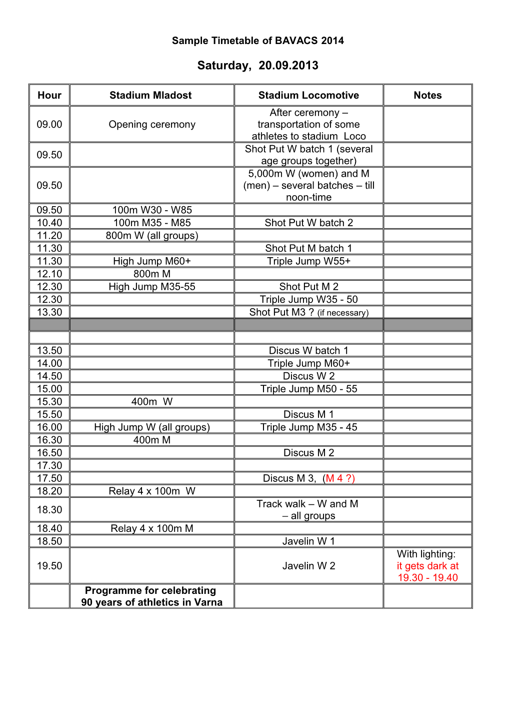 The Following Events Drop out from the Programme : Polevault, Weightthrow, 10000M, Short