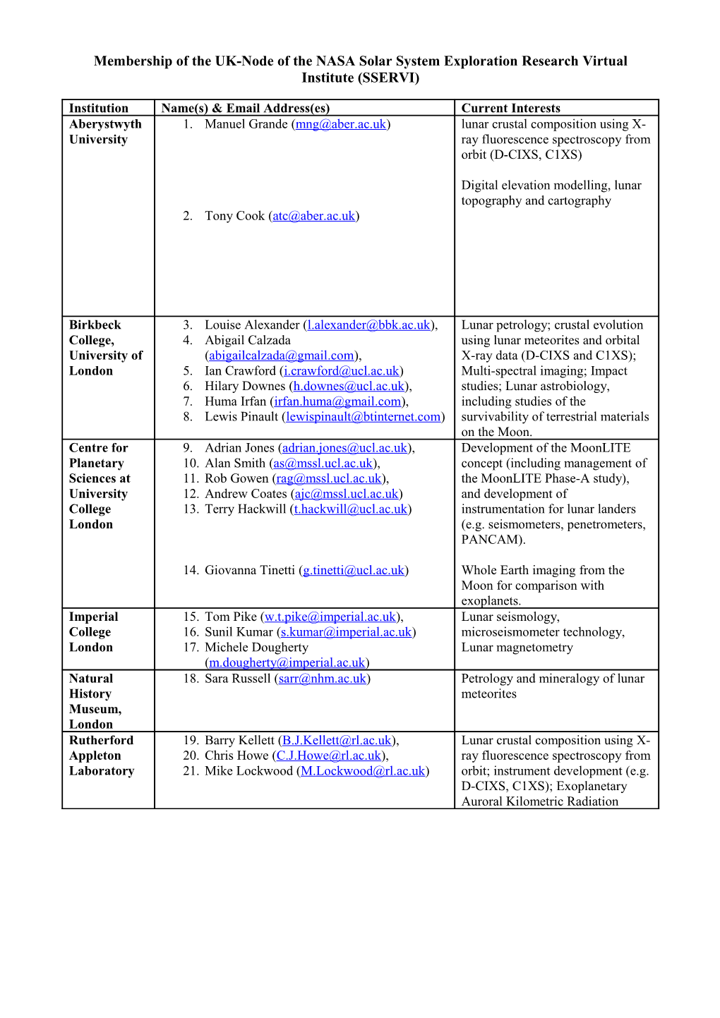 Table 1: UK Institutions Involved in Lunar Science, Including Current Interests and Names