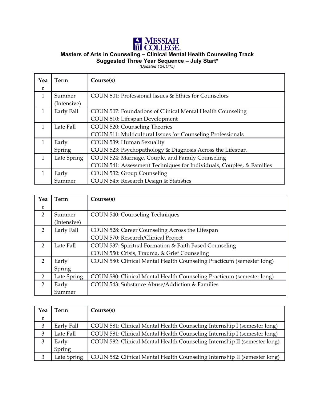 Masters of Arts in Counseling Clinical Mental Health Counseling Track