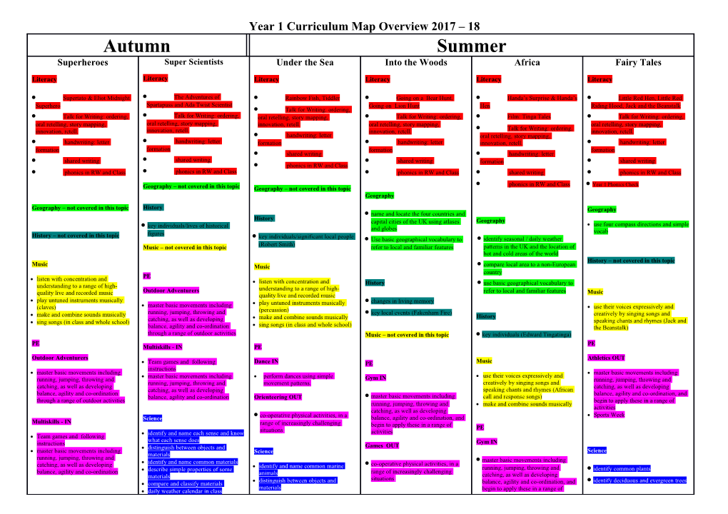Year 1 Curriculum Map Overview 2017 18