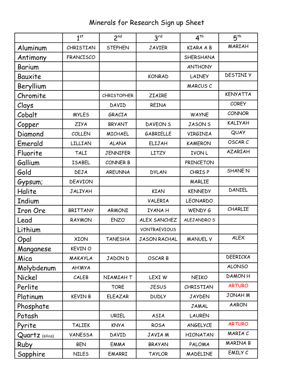 Most Wanted Minerals