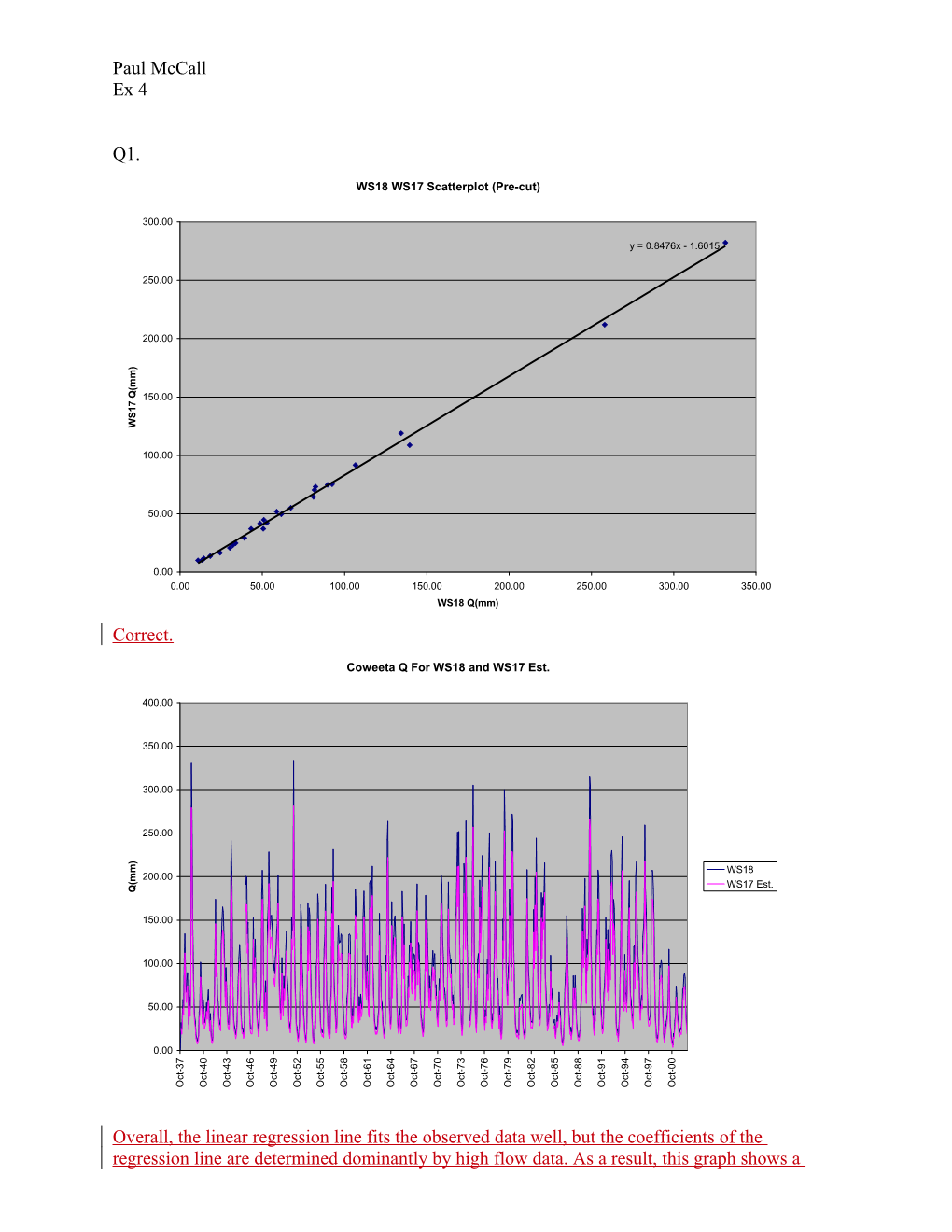 Overall, the Linear Regression Line Fits the Observed Data Well, but the Coefficients Of