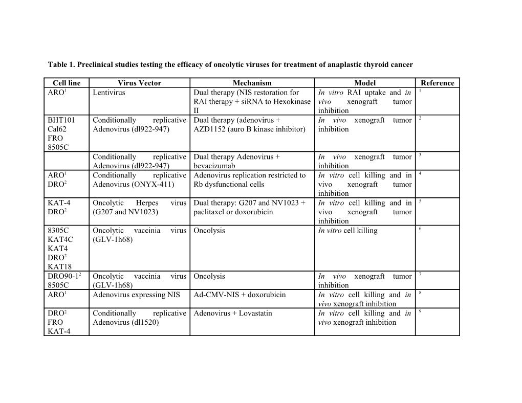 Table 1. Preclinical Studies Testing the Efficacy of Oncolytic Viruses for Treatment Of