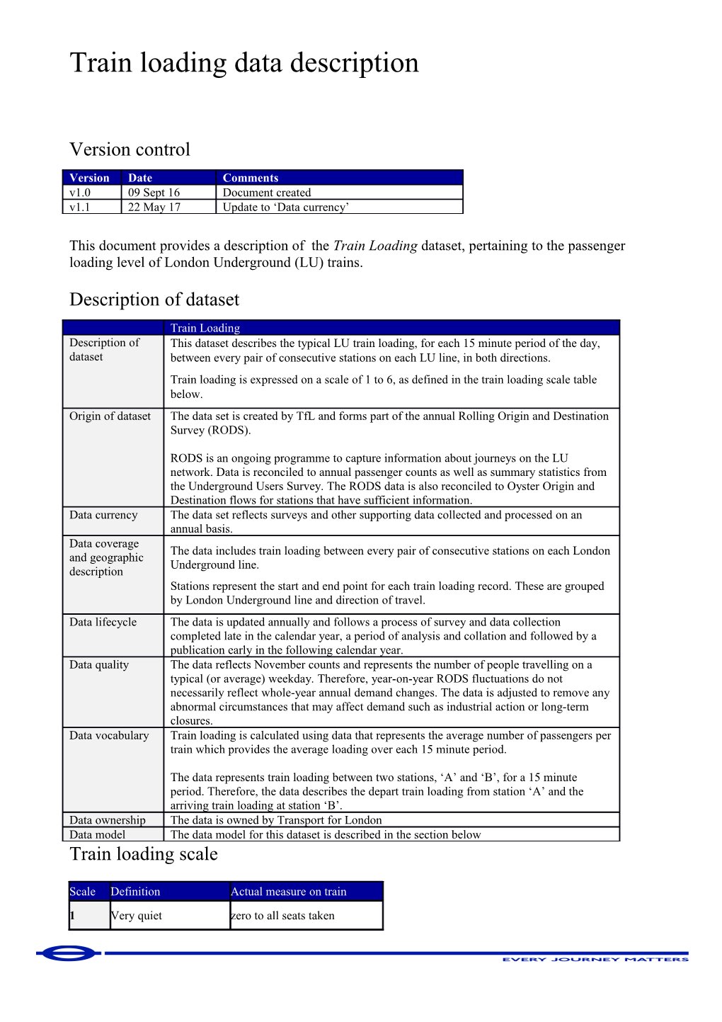 Train Loading Data Description